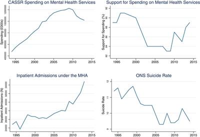 Mental Health and Political Representation: A Roadmap